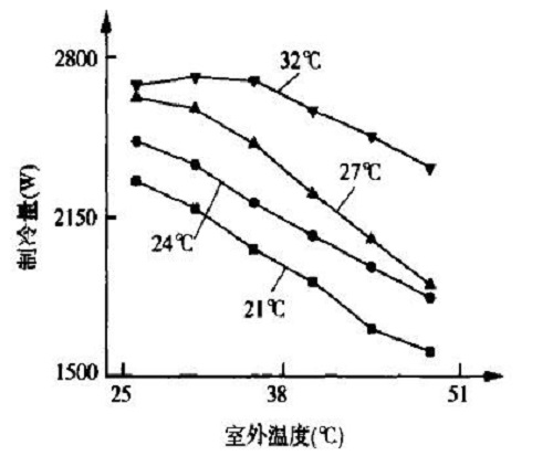 2.5kw制冷量空调器