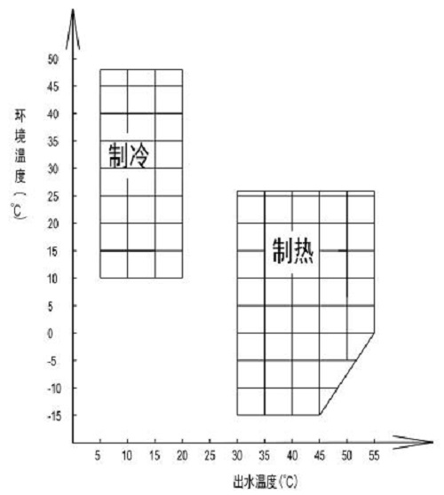 系统的组成及原理