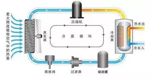 家用二联供系统