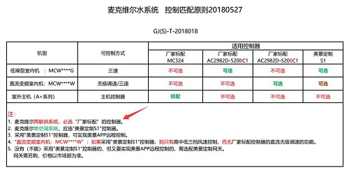 控制器设计