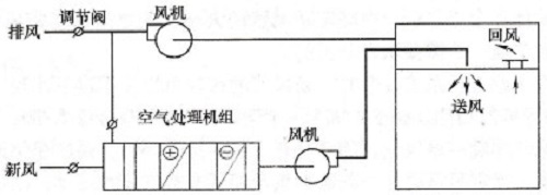 设备结构及工作原理