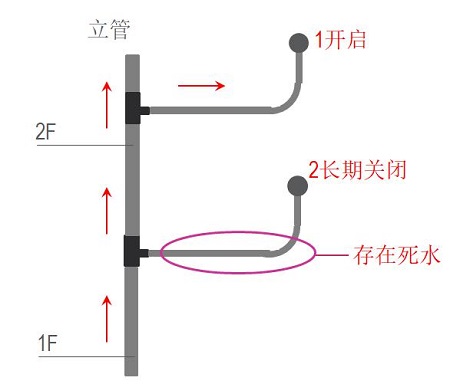 普通生活水管路