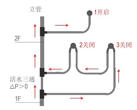 活水系统管路