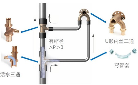 活水系统运用