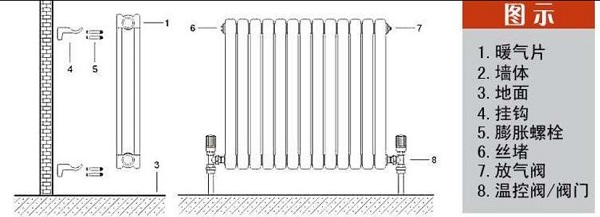 暖气片安装