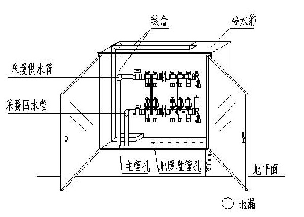 分水器安装