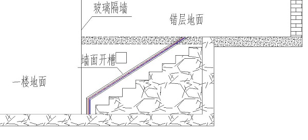 主管施工