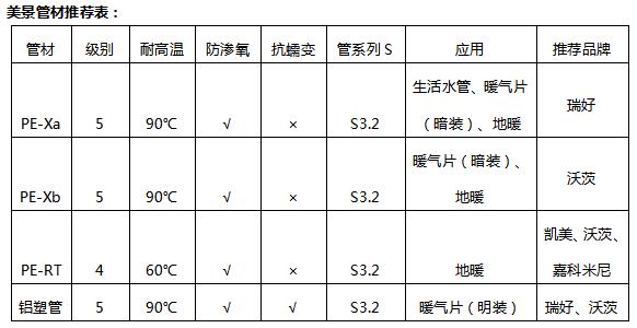 美景管材推荐表