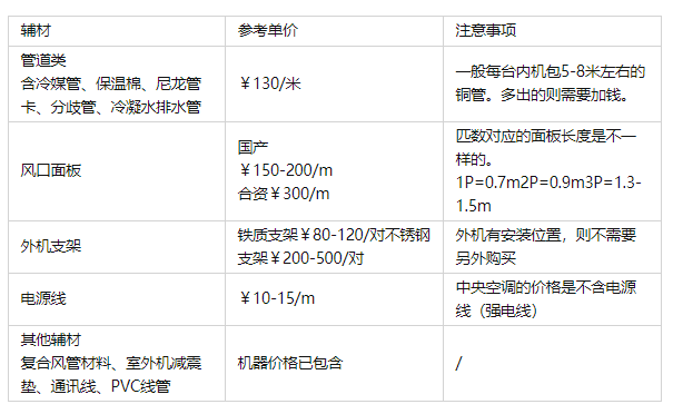 中央空调大概多少钱？看完你就心中有数了