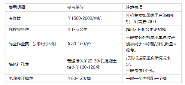 中央空调大概多少钱？看完你就心中有数了