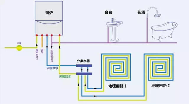 家用地暖锅炉安装必知的那些事